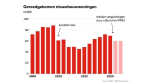 Foto_artikel_woningtekort0721_2